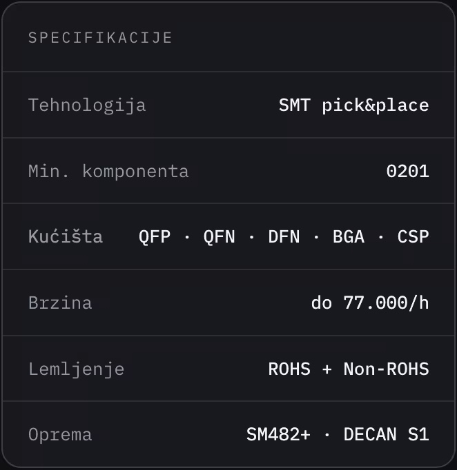 SMD montaža do zadnje komponente.
